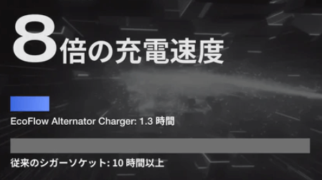 エコフローオルタネーターチャージャーは8倍の充電速度