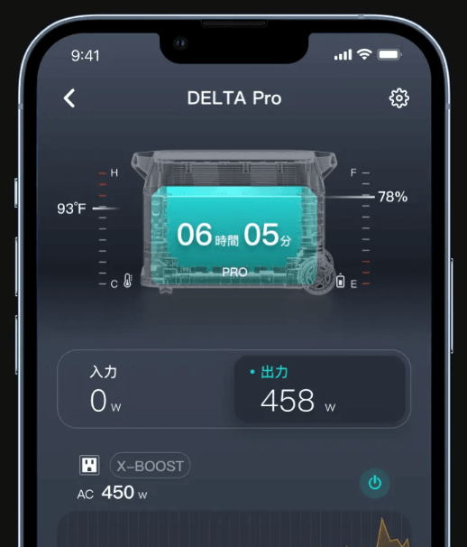 EcoFlowアプリでバッテリーの状態をリアルタイムで監視