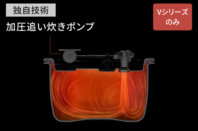 加圧ポンプの名前（名称変更のみで性能は同じ）