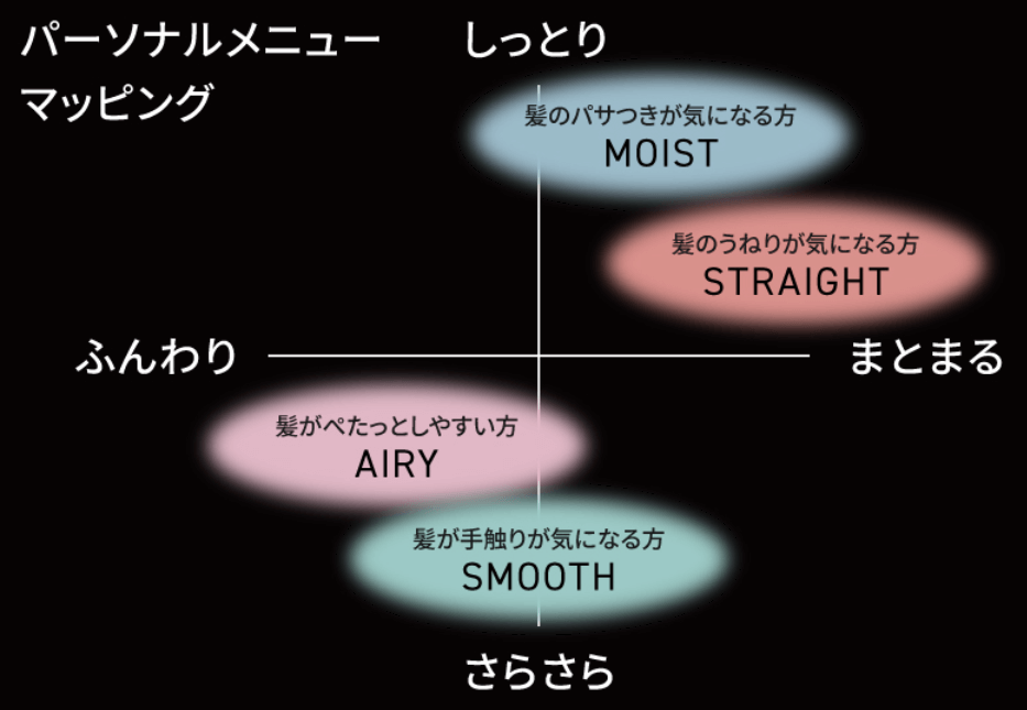 パーソナルメニュー