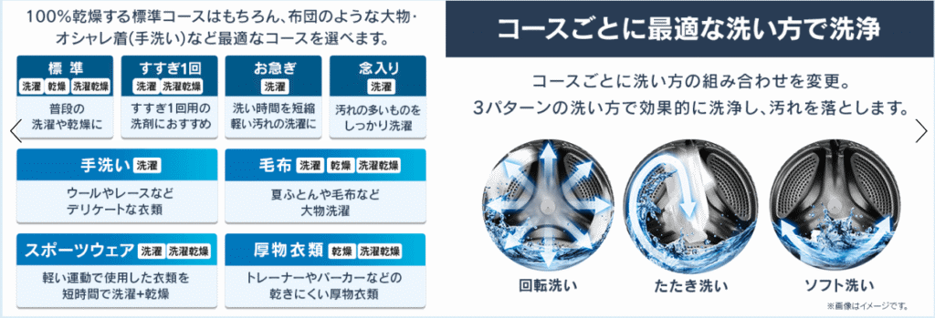 豊富な洗濯コースで最適な洗い方で洗浄