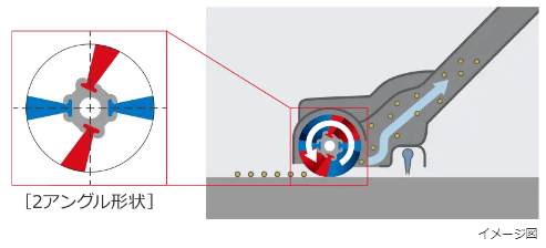 CV-SP900M(新型モデル)のブラシは2アングル形状