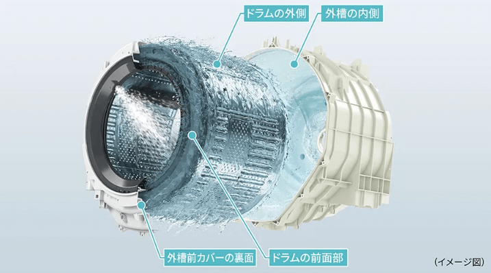 洗濯槽自動お掃除で洗濯槽の裏側まできれい