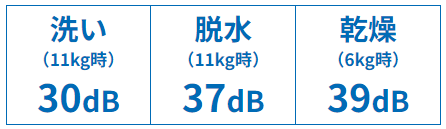 ES-X11B(型落ちモデル)の運転音