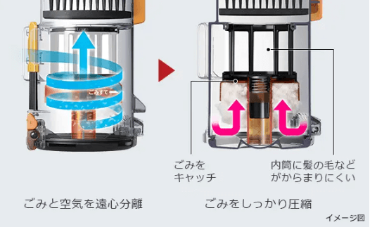 からまんプレス構造で集めたゴミをしっかり圧縮し、お手入れ簡単