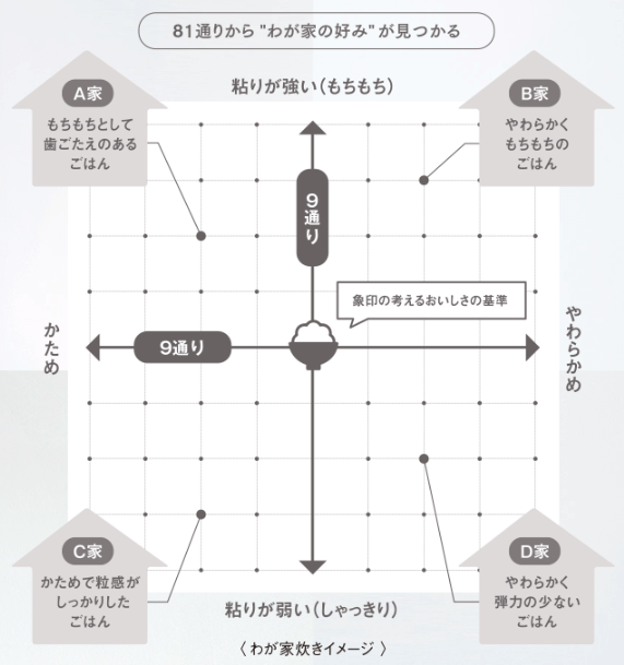 わが家炊きの81種類