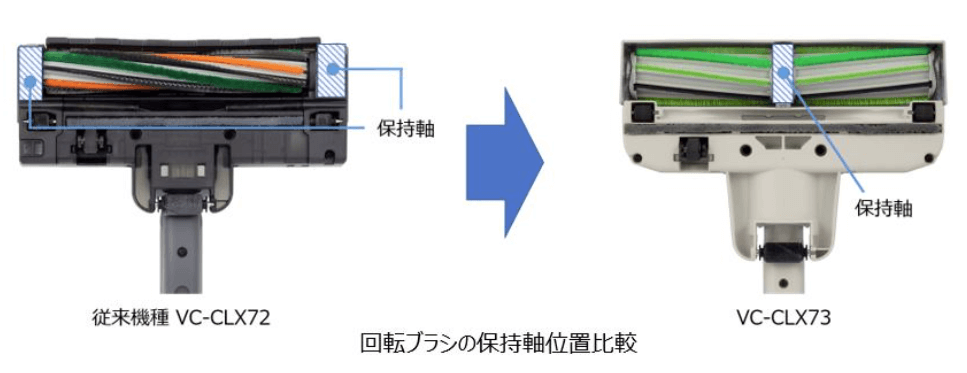 VC-CLX73(新型モデル)とVC-CLX72(型落ち)のヘッドの比較