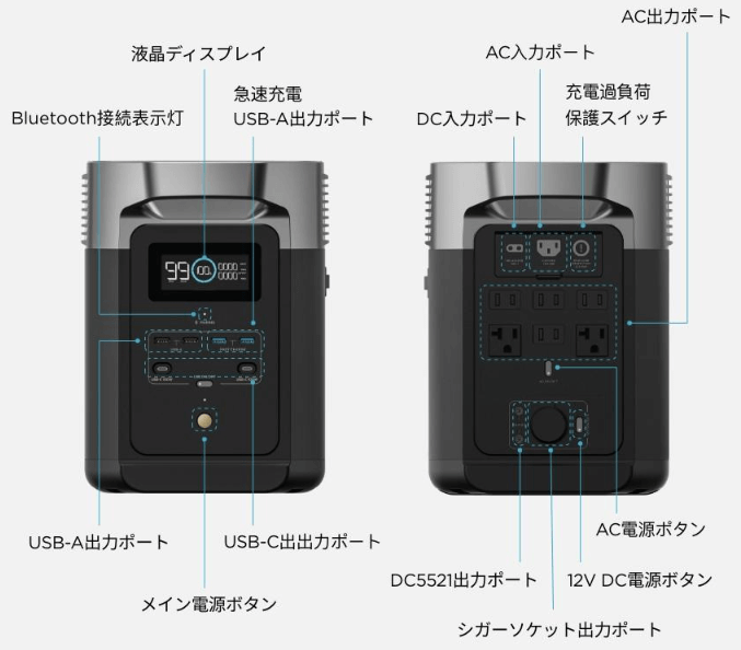 DELTA2(型落ち)の出力ポート位置