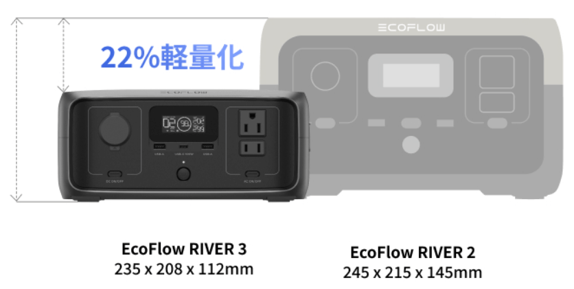 RIVER3とRIVER2のサイズ比較