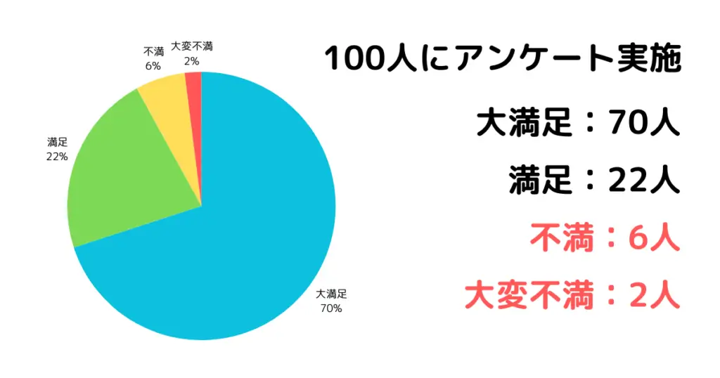 スロージューサーで後悔？いらないのか？100人アンケート結果