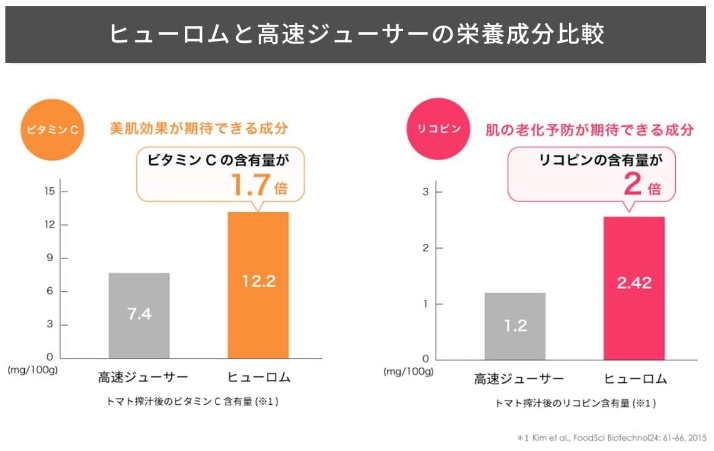 栄養素を壊しにくい