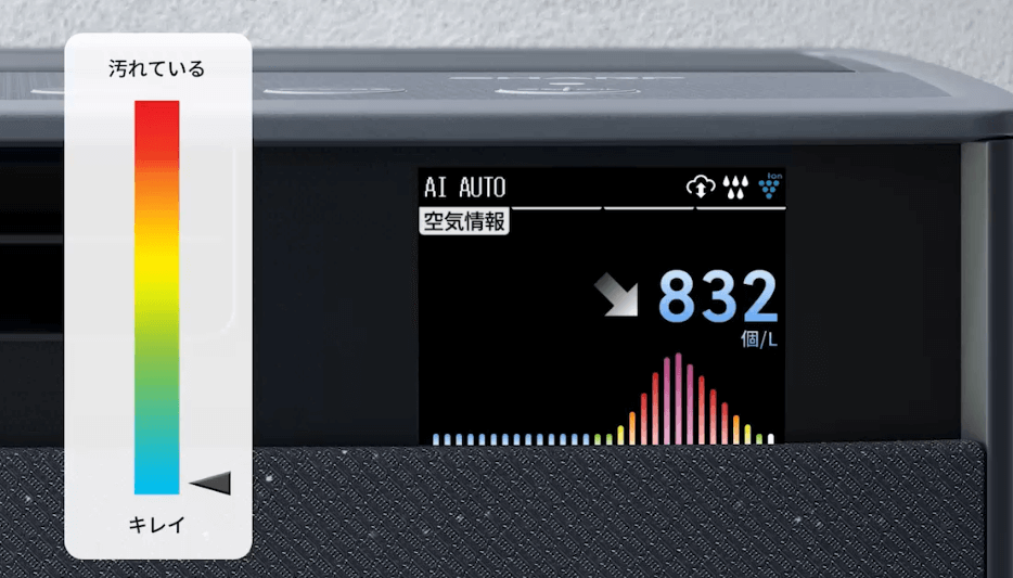 KI-TX100(新型モデル)のAIモニター