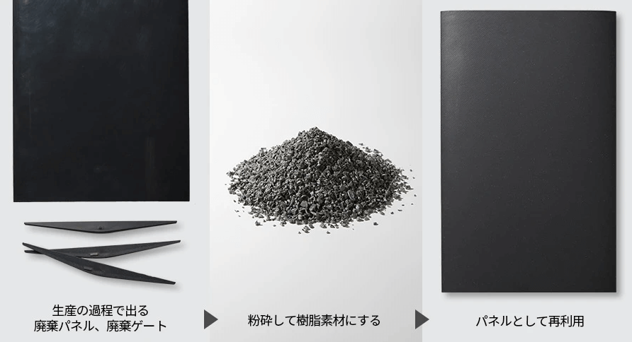 生産工程で発生する廃棄材料を再利用