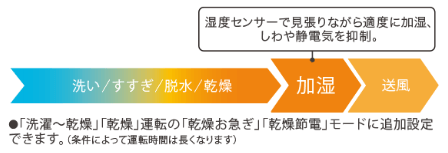 うるおい上質仕上げ１