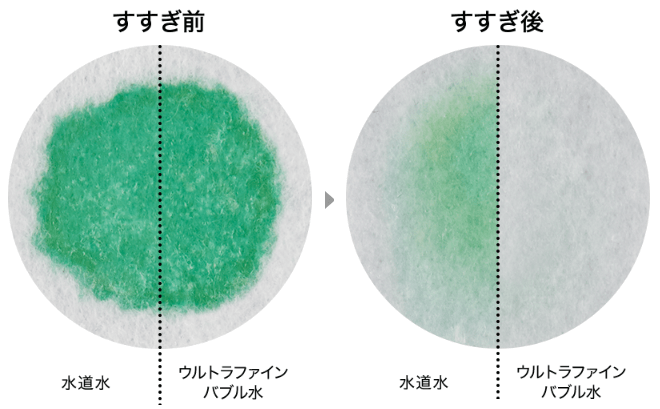 ウルトラファインバブルすすぎでしっかりと洗剤を落とす