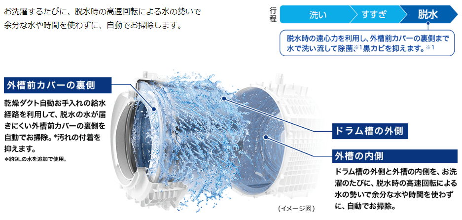 自動お手入れ