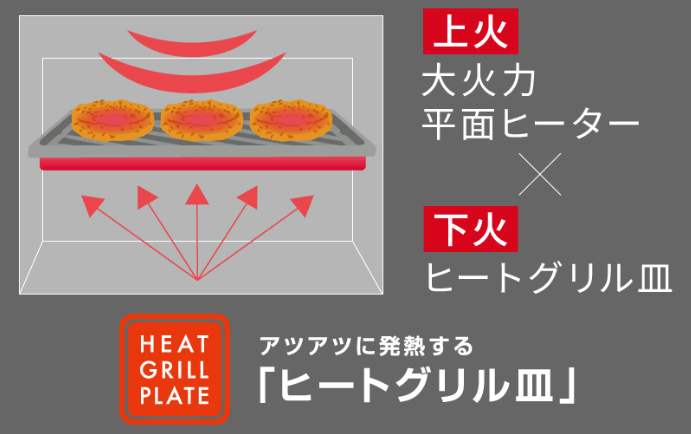 大火力平面ヒーター