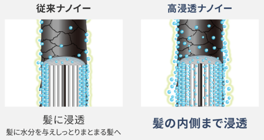 高浸透ナノイー