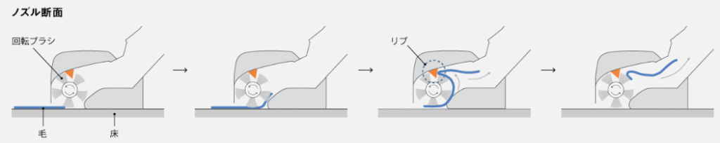 からまないブラシPlus