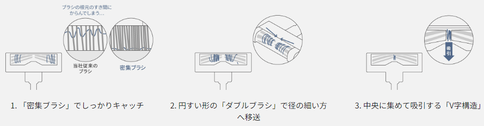 からまないブラシ