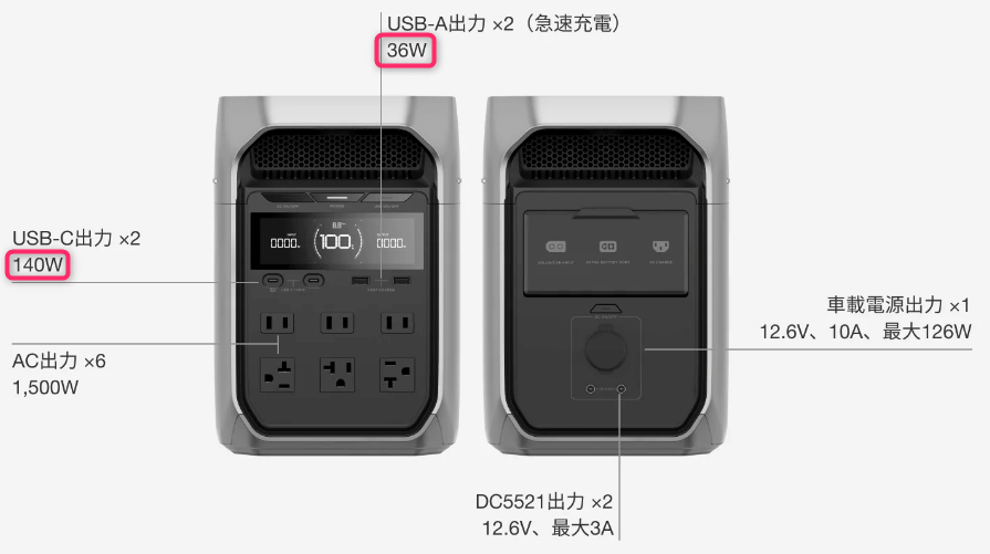 DELTA 3 plusのUSB出力