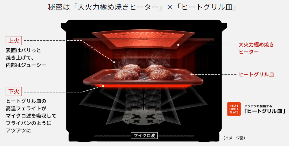 NE-BS8Cの両面グリル