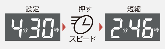 お急ぎあたため「スピード機能」