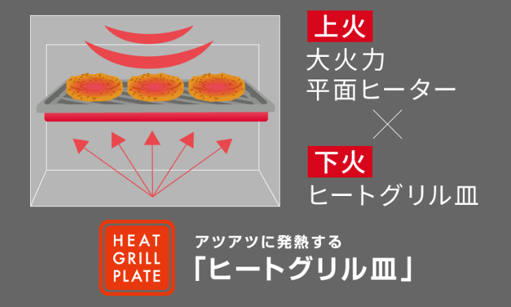 大火力背面ヒーター