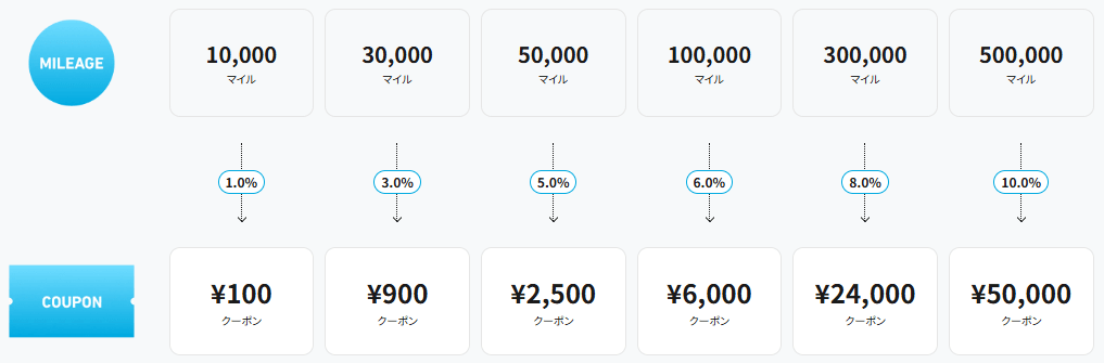 アンカー公式サイト