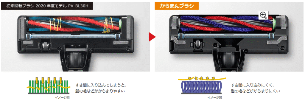 からまんブラシで髪の毛などが絡まりにくい