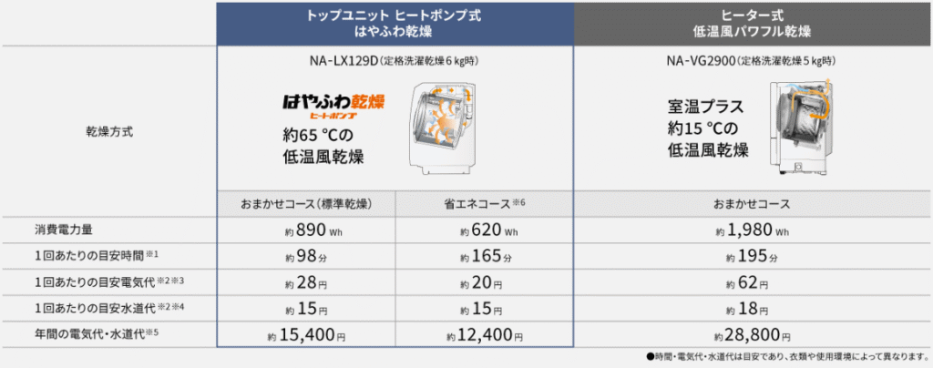 従来のヒーターとの電気代比較