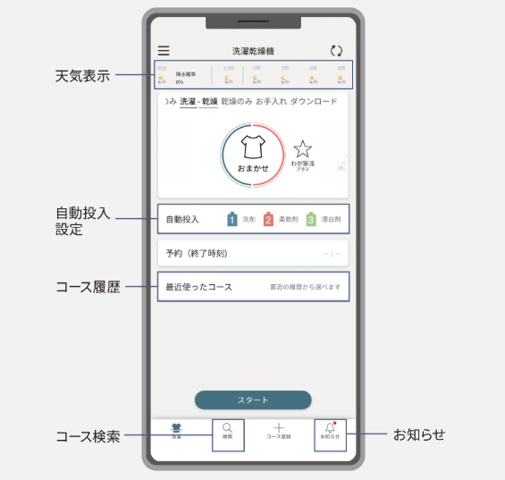 スマホで洗濯