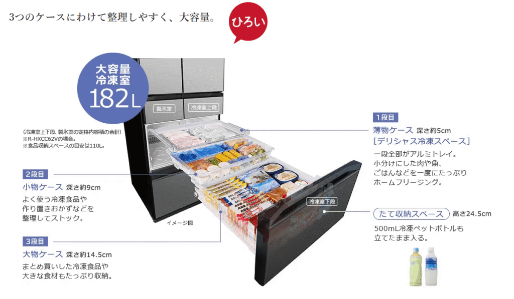 「らくうま！ひろin冷凍」で置くだけで簡単に冷凍でき、広くて整理もしやすい