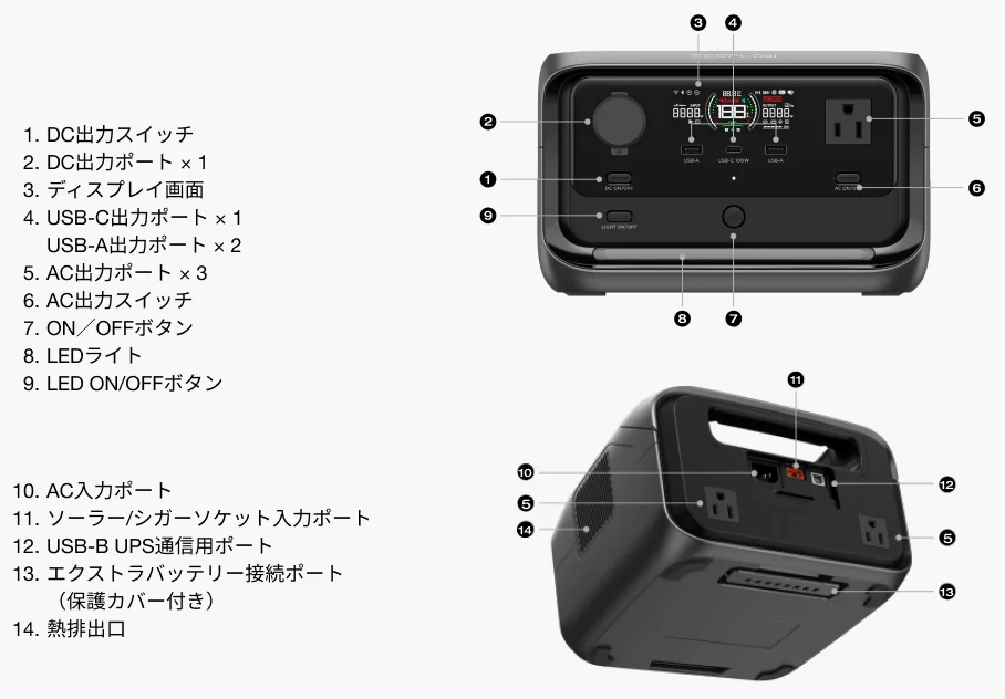 出力ポート数