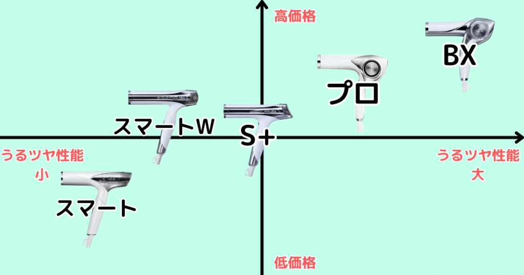 リファドライヤーの比較チャート