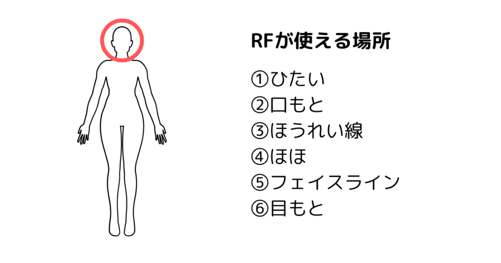 バイタリフトRF(EH-SR85)が使える場所