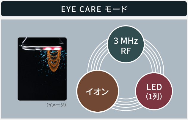 EYE CAREモード