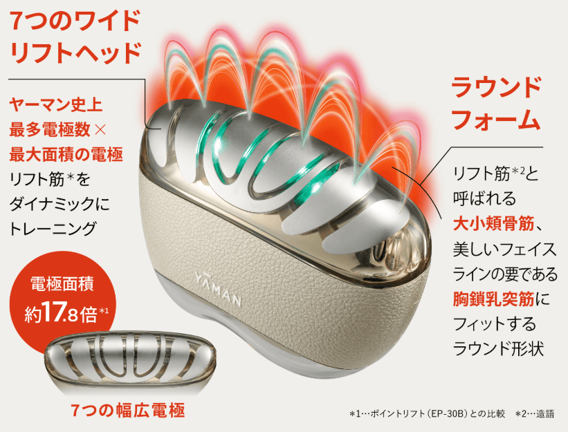 人間工学に基づいた7つのワイドリフトヘッド