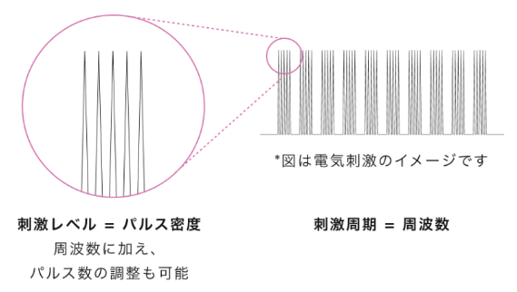 電気バリブラシのFRFテクノロジー