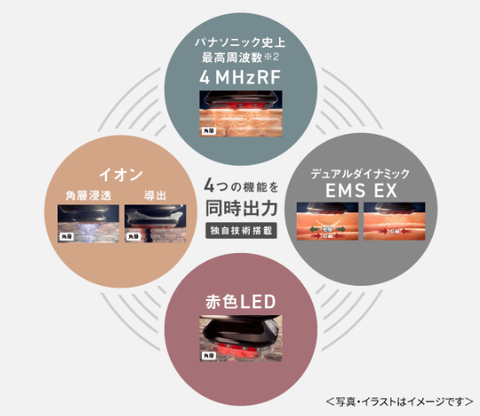 バイタリフトRF EXの4つの搭載機能