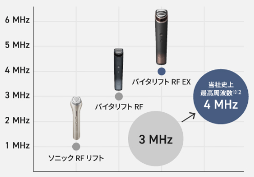 4MHz高出力RF