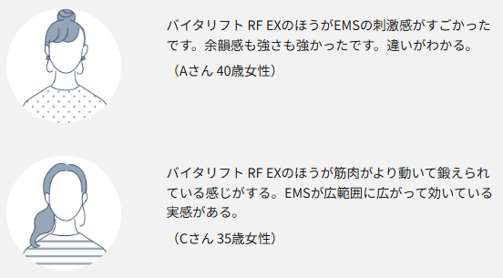 バイタリフトRF EX使用者の声