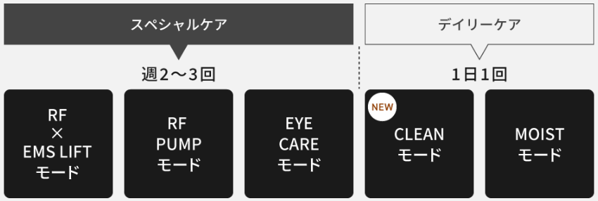 バイタリフトRF EXの芯モード