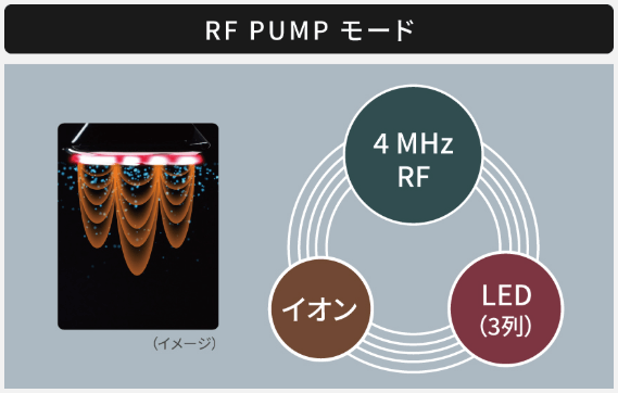 RF PUMPモード