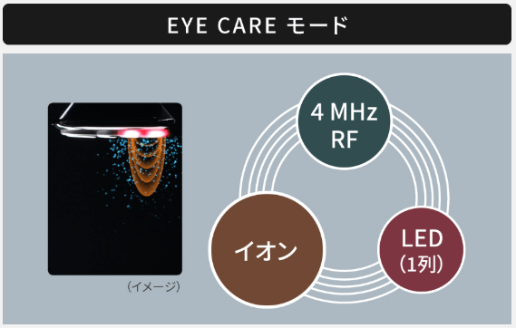 EYE CAREモード