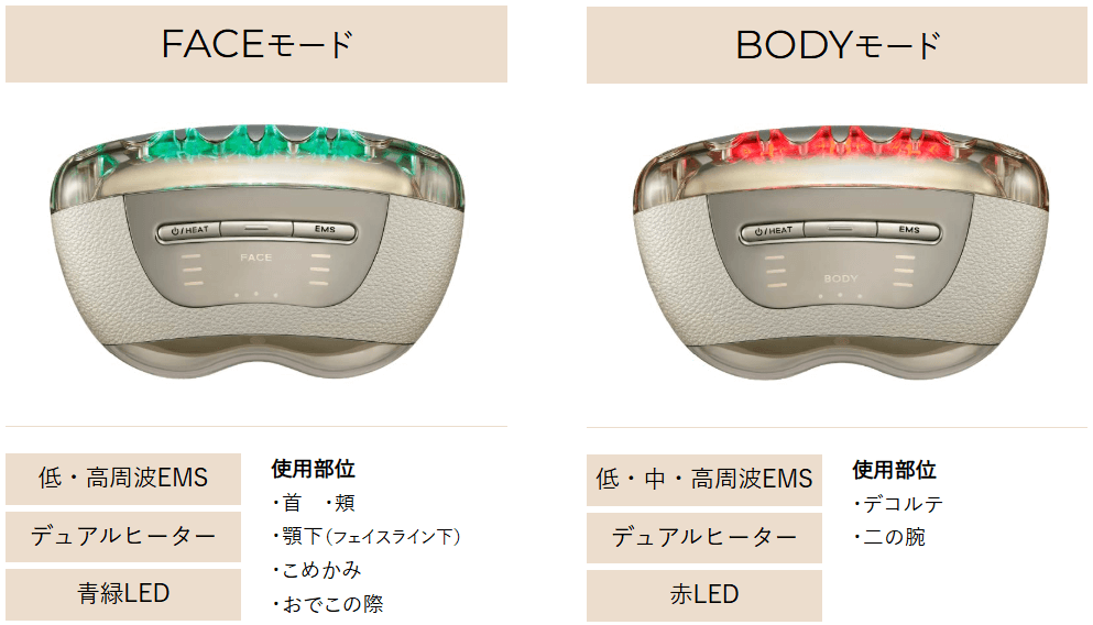 リフトロジーSPのモードは2つ