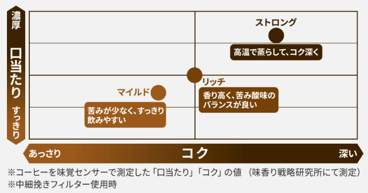 NC-A58のストロングコース