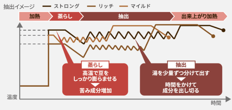 NC-A58のストロングコース