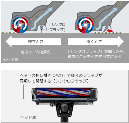 パワフルスマートヘッドlight