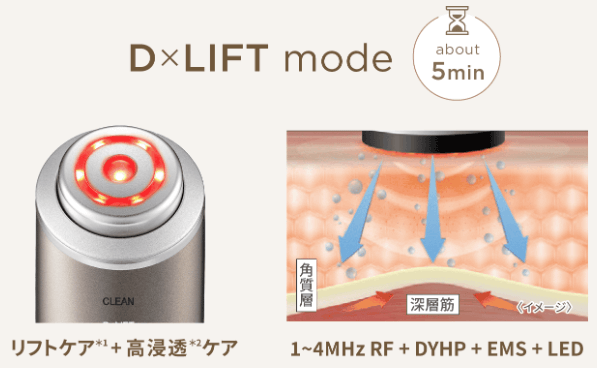 フォトプラスディープリフトのD×LIFTモード